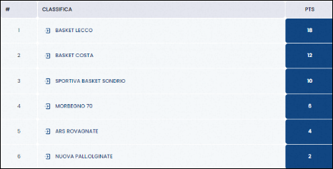 Classifica Under 15 Silver