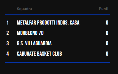 Classifica Under 14