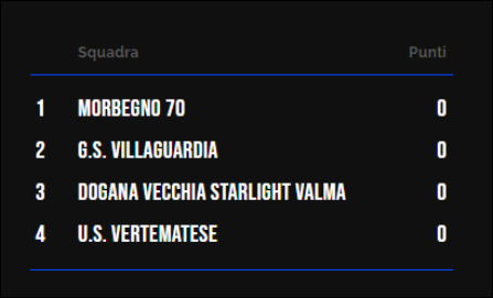 Classifica Under 19 Fem
