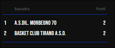 Classifica Esordienti