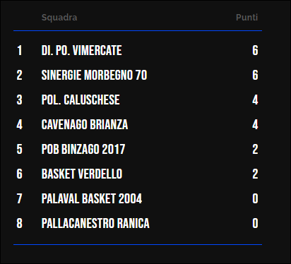 Classifica Under 14