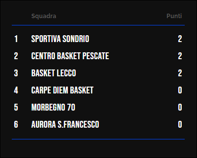 Classifica Under 17