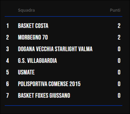 Classifica Under 19 Fem