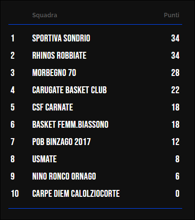 Classifica Under 14