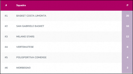 Classifica Under 18
