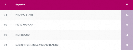 Classifica Under 18