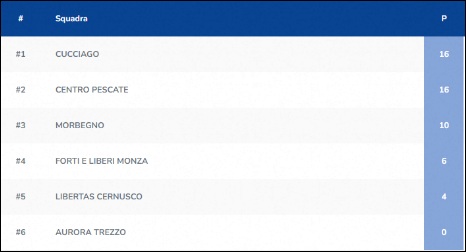 Classifica Under 18