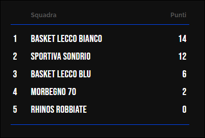 Classifica Under 17