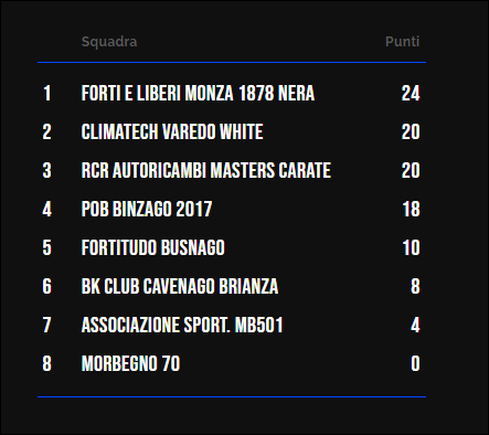 Classifica Under 17