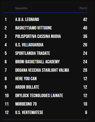 Classifica Under 19 Fem