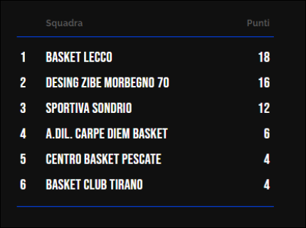 Classifica Under 19 