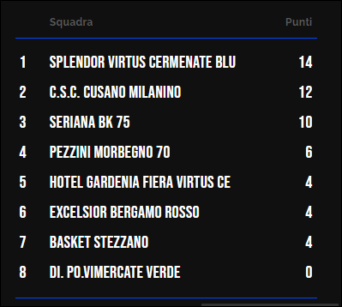 Classifica Under 19