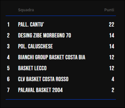 Classifica Under 19 